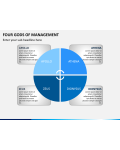 Four gods of management PPT slide 1