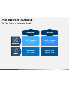 Four Phases of Leadership PPT Slide 1