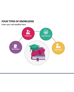 Knowledge PowerPoint Templates and Google Slides Themes