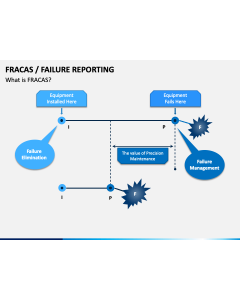 Fracas Failure Reporting PPT Slide 1