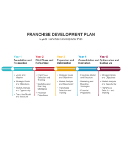 Franchise Development Plan PPT Slide 1