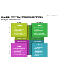 Franklin Covey Time Management Matrix PPT Slide 1