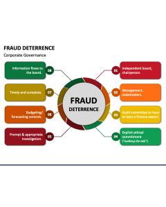 Fraud Deterrence PPT Slide 1