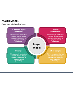 Frayer Model PPT Slide 1