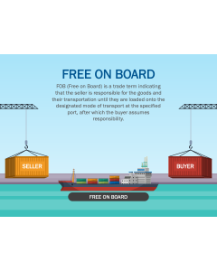 Free On Board (FOB) PPT Slide 1
