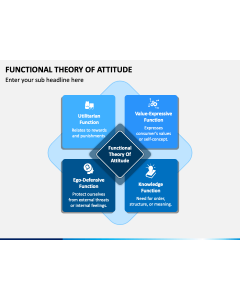 Functional Theory of Attitude PPT Slide 1