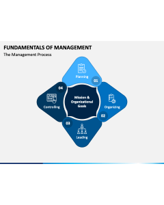 Fundamentals of Management PPT Slide 1