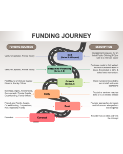 Funding Journey PPT Slide 1