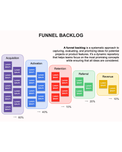 Funnel Backlog PPT Thumbnail