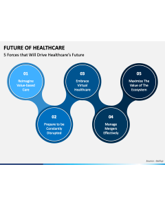 Future of Healthcare PPT Slide 1