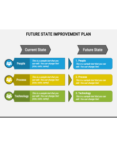 Future State Improvement Plan PPT Slide 1