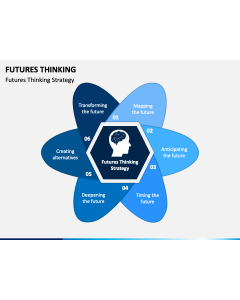 Futures Thinking PPT Slide 1