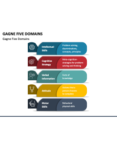 Gagne Five Domains PPT Slide 1