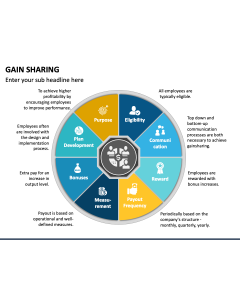 Gain Sharing PPT Slide 1