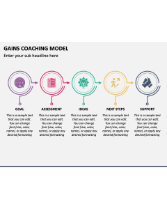 Gains Coaching Model PPT Slide 1