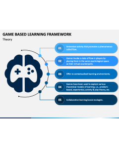 Game Based Learning Framework PPT Slide 1