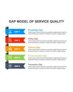 Gap Model of Service Quality PPT Thumbnail