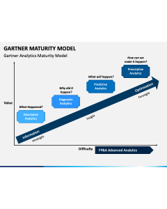 Gartner Maturity Model PPT Slide 1