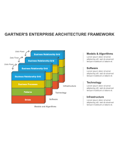 Enterprise PowerPoint Templates and Google Slides Themes