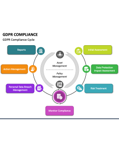 GDPR Compliance PPT Slide 1