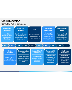 Gdpr Roadmap PPT Slide 1