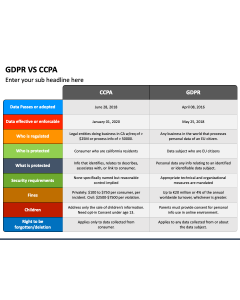 GDPR Vs CCPA PPT Slide 1