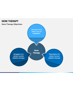Gene Therapy PPT Slide 1