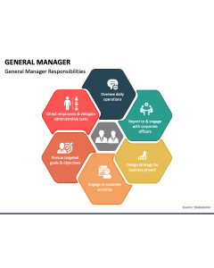 General Manager PPT Slide 1