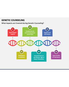 Genetic Counseling PPT Slide 1