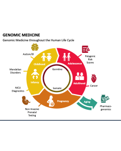 Genomic Medicine PPT Slide 1