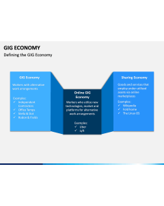 GIG Economy PPT Slide 1
