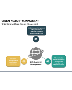 Global Account Management PPT Slide 1