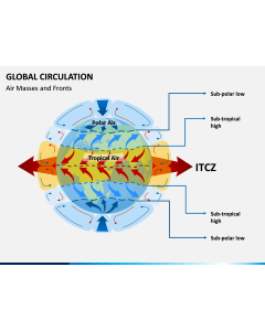 Global Circulation PPT Slide 1