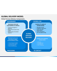 Global Delivery Model PPT Slide 1