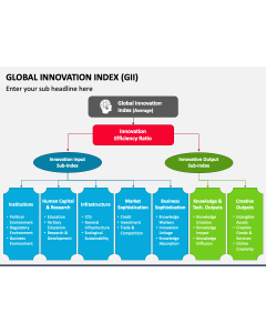 Global Innovation Index (GII) PPT Slide 1