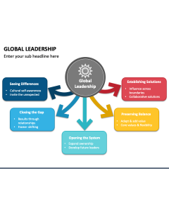 Global Leadership PPT Slide 1