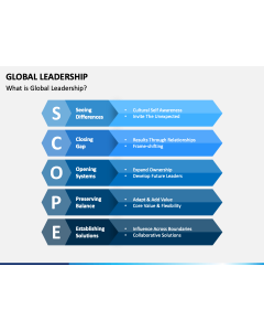 Global Leadership PowerPoint Slide 1