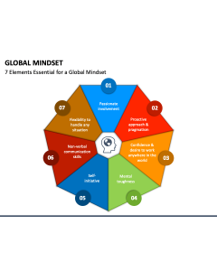 Global Mindset PPT Slide 1