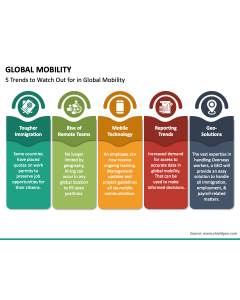 Global Mobility PPT Slide 1