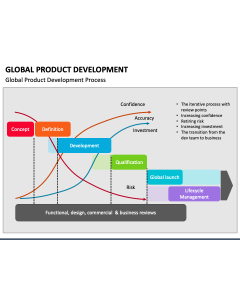 Global Product Development PPT Slide 1
