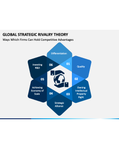 Global Strategic Rivalry Theory PPT Slide 1