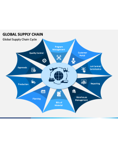 Global Supply Chain PPT Slide 1