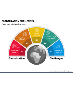 Globalization Challenges PPT Slide 1