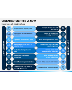 Globalization: Then Vs Now PPT Slide 1