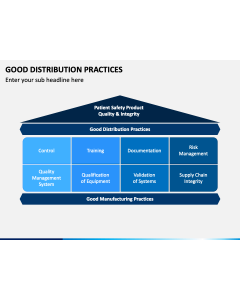 Good Distribution Practices PPT Slide 1