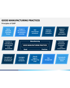 Good Manufacturing Practices PPT Slide 1