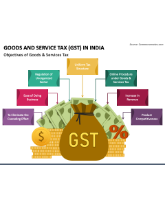 Goods and Services Tax (GST) in India PowerPoint Slide 1