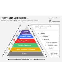 Governance Model PPT Slide 1