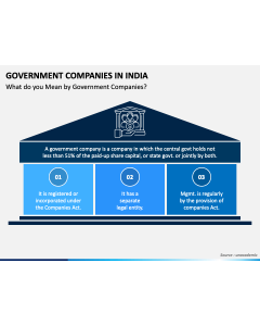 Government Companies In India PPT Slide 1