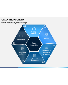 Green Productivity PPT Slide 1